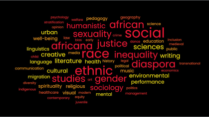 ISGRJ Research Word Bubble