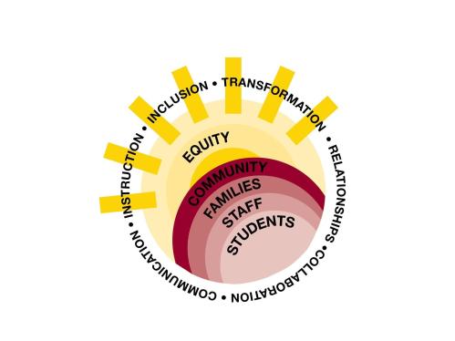 EQUITY circles